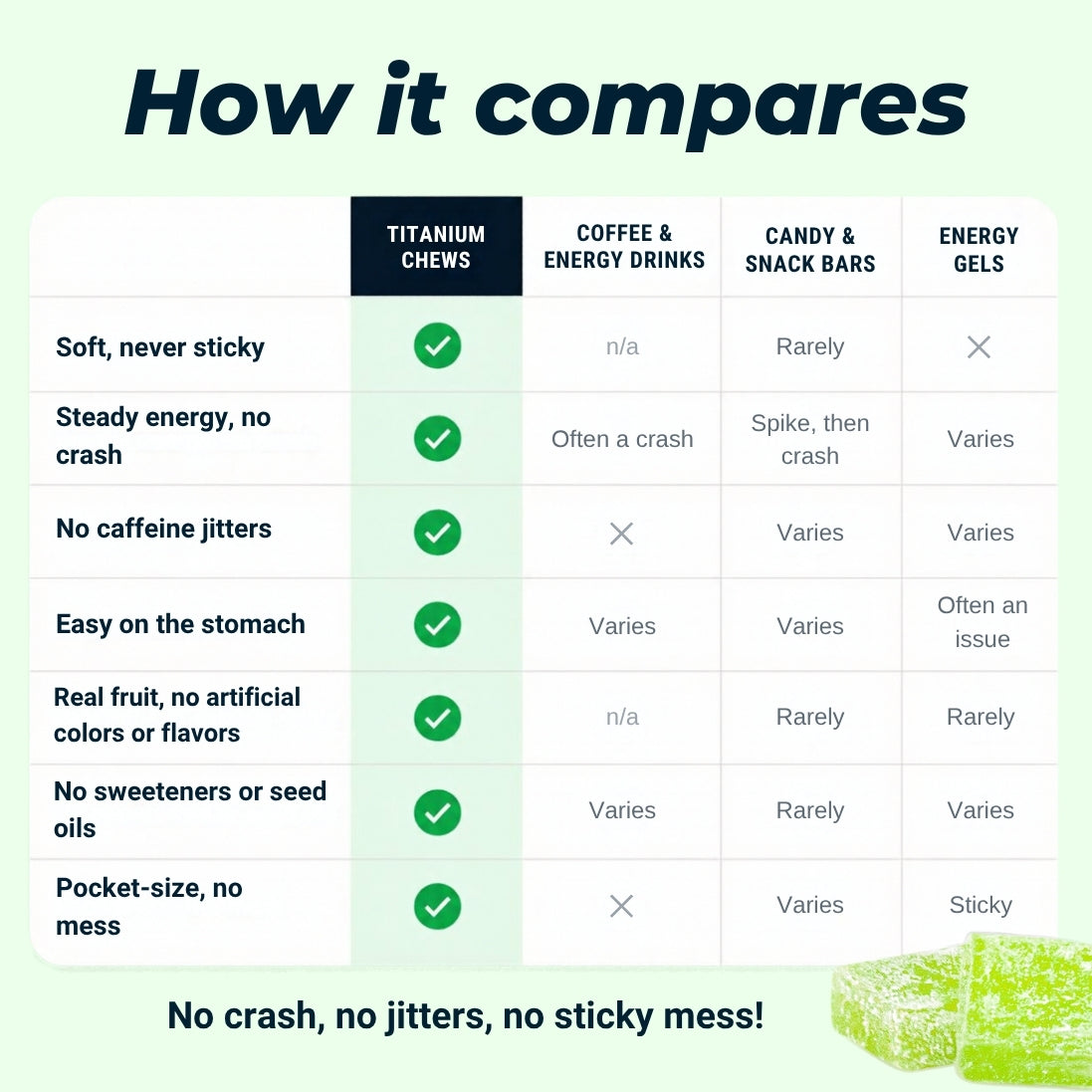 Soft Energy Chews, Andina Green Apple